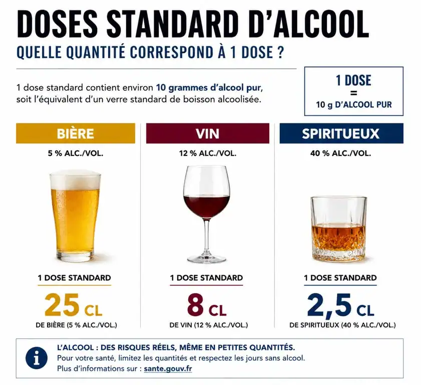 Tableau des doses d'alcool en cl pour bar